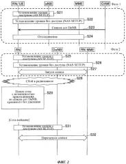 Ретрансляционный узел и способ переустановления связи (патент 2550524)