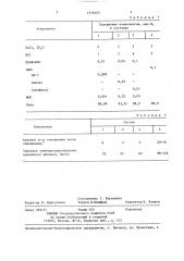 Раствор для сенсибилизации тонких минеральных волокон (патент 1370103)