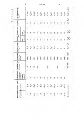 Сырьевая смесь для изготовления керамических изделий (патент 1294786)