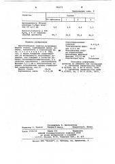Кислотоупорная замазка (патент 966072)