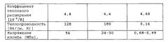 Устройство для выращивания монокристалла сапфира (патент 2543882)