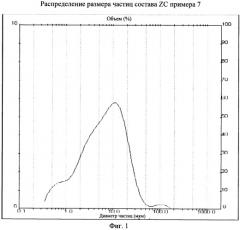 Обращенно-фазовые микрокапсулы для активных ингредиентов, упрощенный способ их получения и комбинированные составы wdg-cs, zc, ec-sc и cx (патент 2440378)