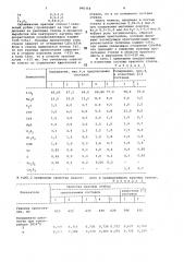 Красное стекло (патент 996354)