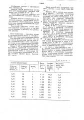 Способ ферментации цветков розы (патент 1154320)