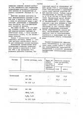 Способ защиты теплообменных поверхностей от коррозии (патент 1127915)