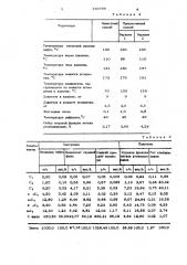 Способ стабилизации обессоленной нефти (патент 730789)