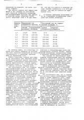 Горелка для дуговой сварки неплавящимся электродом в среде защитного газа (патент 698735)