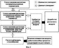 Система многопараметрического непрерывного мониторинга эксплуатационной повреждаемости оборудования атомной электростанции (патент 2574578)