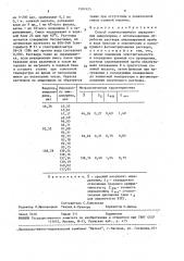 Способ количественного определения амидопирина (патент 1587425)