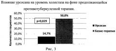 Способ лечения лекарственно-индуцированного поражения печени у детей, больных туберкулезом легких (патент 2473346)