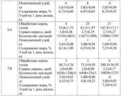 Способ воспроизводства высокопродуктивного стада коров (патент 2441371)