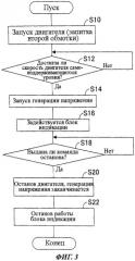 Инверторный генератор (патент 2540416)