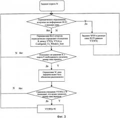 Способ подстройки размера окна передачи на уровне управления радиоканалами (патент 2340119)
