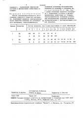 Способ гальванопластического изготовления пористого ячеистого материала (патент 1640208)