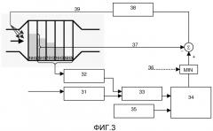 Способ и устройство для управления каталитическим конвертером scr транспортного средства (патент 2560120)