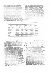 Электронная пушка (патент 1079096)