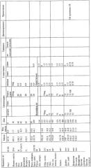 Комбинированная лекарственная терапия для лечения ожирения (патент 2363458)