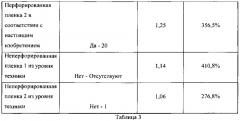 Капсулы, содержащие перфорированные пленочные материалы стенок, и способы их изготовления (патент 2643812)