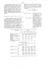 Способ заправки полосы в непрерывный прокатный стан (патент 1533785)