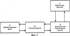 Способ трассировки вызовов библиотек (патент 2374680)