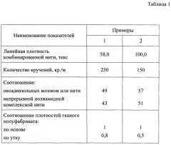 Текстолит многофункционального назначения (патент 2641125)