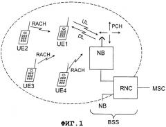 Способ передач по каналу доступа восходящей линии связи в системе радиосвязи (патент 2321971)