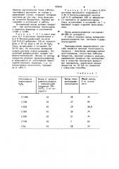 Способ получения ди-или триоксидифенил-сульфонов (патент 929630)