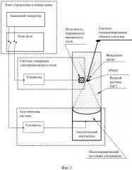 Стимуляция биологических тканей с помощью магнитоакустического воздействия (патент 2316368)