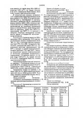 Катализатор для диспропорционирования этилбензола (патент 1643076)