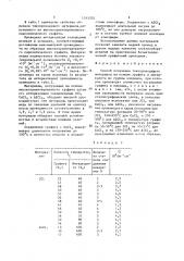 Способ получения токопроводящего материала (патент 1515202)