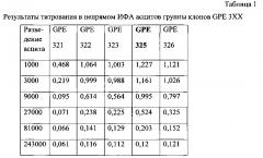 Моноклональное антитело, связывающееся с гликопротеином вируса эбола, фрагменты днк, кодирующие указанное антитело, и антигенсвязывающий фрагмент (патент 2630304)