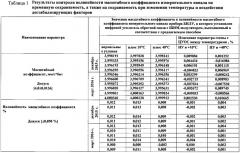 Способ обеспечения линейности масштабного коэффициента маятникового акселерометра компенсационного типа (патент 2626071)