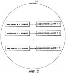 Носитель для хранения информации, имеющий структуру данных для адаптивного воспроизведения в соответствии с информацией профиля проигрывателя, способ воспроизведения av-данных в интерактивном режиме (патент 2316062)