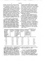 Способ количественного определения акролеина (патент 699401)