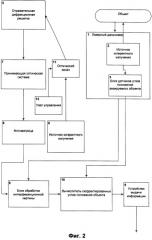Определитель местоположения объекта (варианты) (патент 2247321)