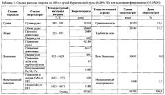 Способ переработки окисленных никелевых руд (патент 2624880)