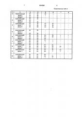 Способ диагностики лихорадки ку у животных (патент 1824582)
