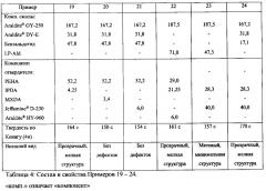 Маловязкая композиция эпоксидной смолы с низким помутнением (патент 2593263)