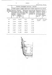 Ковш для разливки жидкого металла (патент 1168330)
