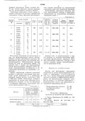 Картон для фильтрации агрессивных жидкостей (патент 617506)