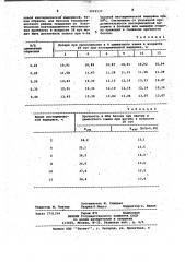 Способ определения режима тепловлажностной обработки бетона (патент 1012137)