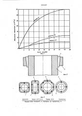 Способ подготовки металлической формы (патент 603487)