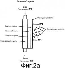 Устройство для кондиционирования воздуха помещений, а также агрегат теплового насоса для применения в таком устройстве (патент 2551270)