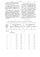 Способ модифицирования чугуна (патент 1296590)