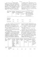 Способ приготовления шарикового цеолитсодержащего катализатора (патент 1245337)