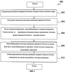 Способ предсказания движения (патент 2538284)