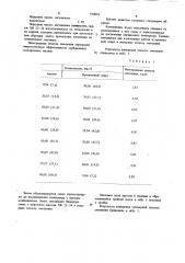 Рабочее вещество сорбционных холодильных машин (патент 920063)