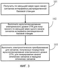 Способ и устройство обработки передачи сигнала и распределенная базовая станция (патент 2494545)