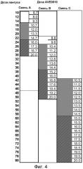 Фармацевтическая композиция, включающая агонист glp-1, инсулин и метионин (патент 2537239)