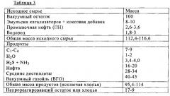 Способ гидропереработки тяжелой и сверхтяжелой нефти и нефтяных остатков (патент 2547826)